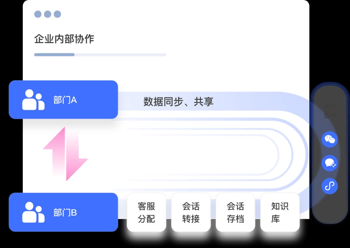 企业内部协作