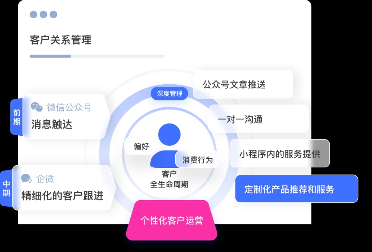 客户关系管理