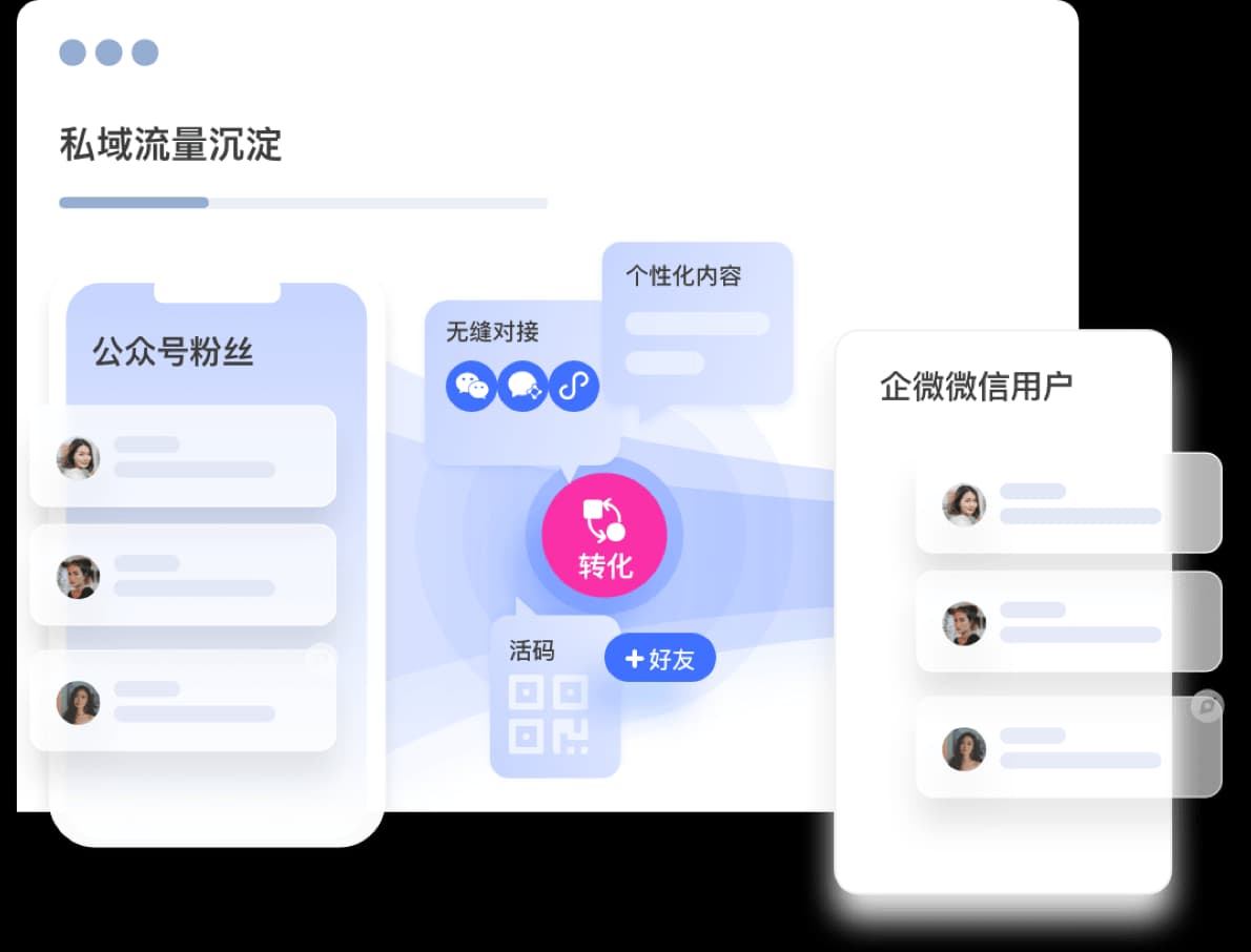 私域流量沉淀